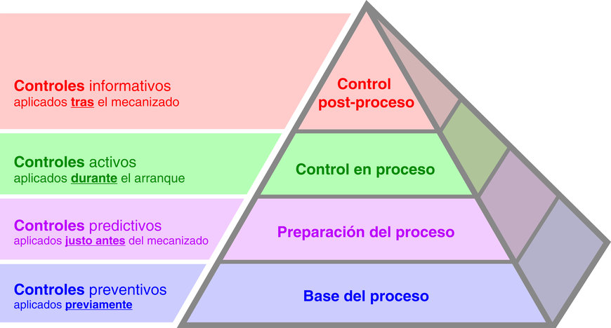 Optimización del proceso de fabricación metal-mecánico